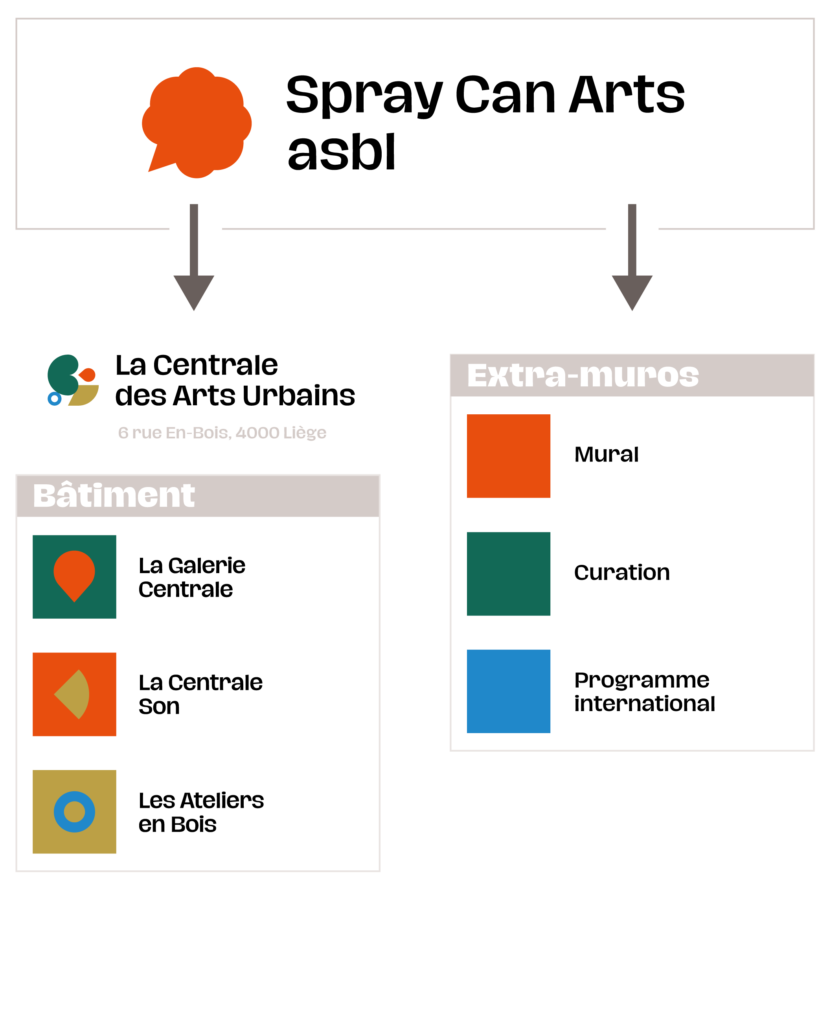 organigramme-spray-can-arts-asbl